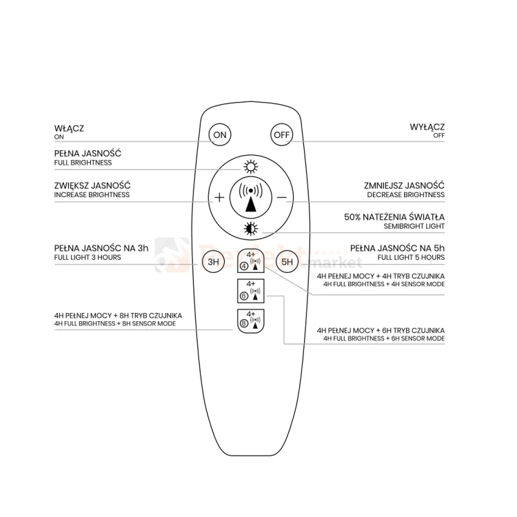 Latarnia solarna LED sterowanie z pilota Kobra 200W 30W 6V 20000mAh 6500K funkcje pilota perfektmarket.webp