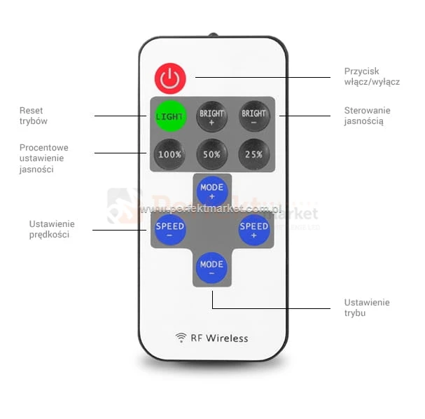 ściemniacz do taśmy led z pilotem