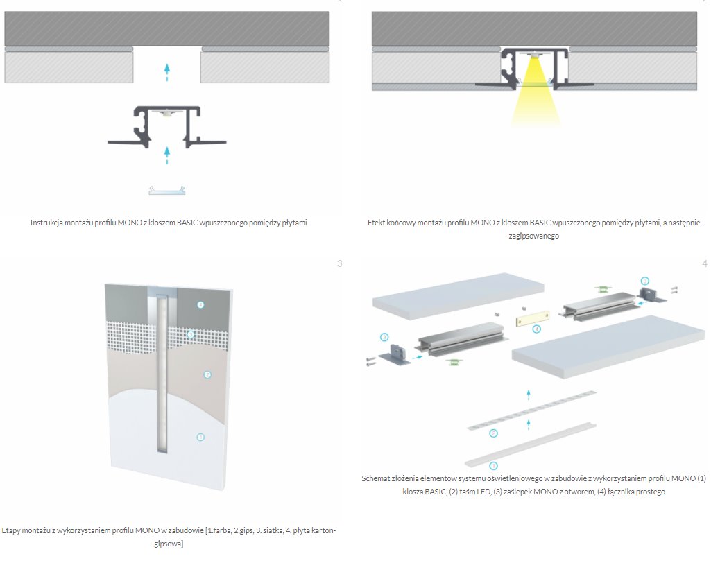 Schemat montażu aluminiowego profilu LED MONO w zabudowie z płyt kartonowo-gipsowych wraz z elementami systemu